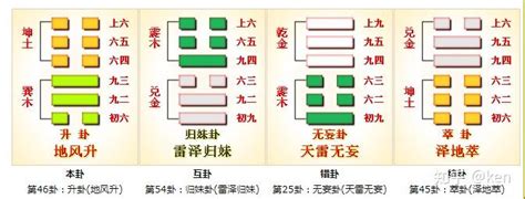 上巽下坎